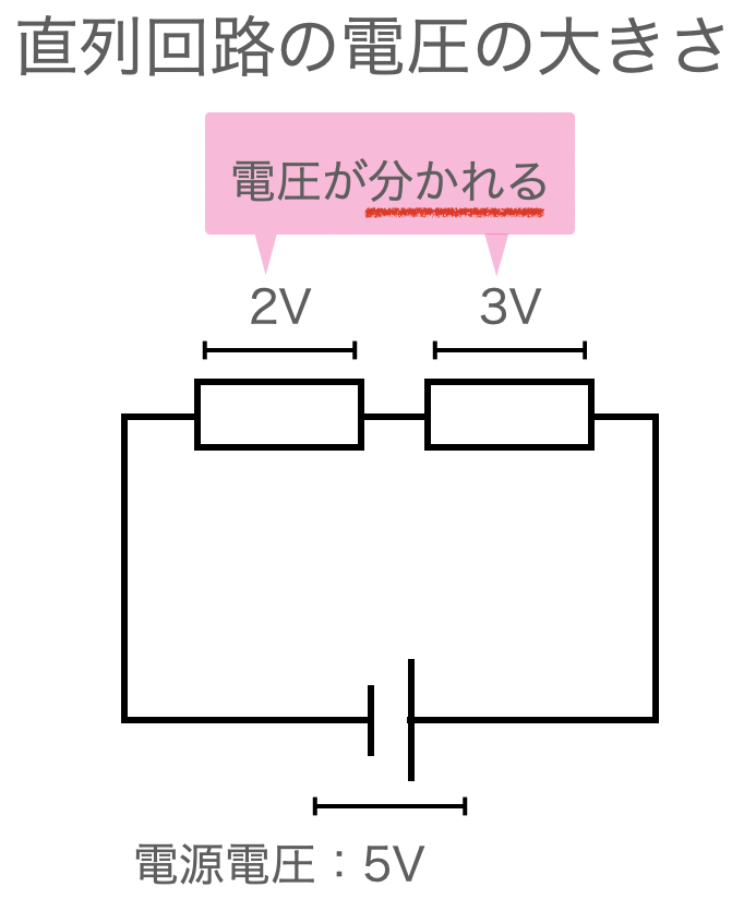 基礎 直列回路や並列回路での電圧の大きさ Hiromaru Note