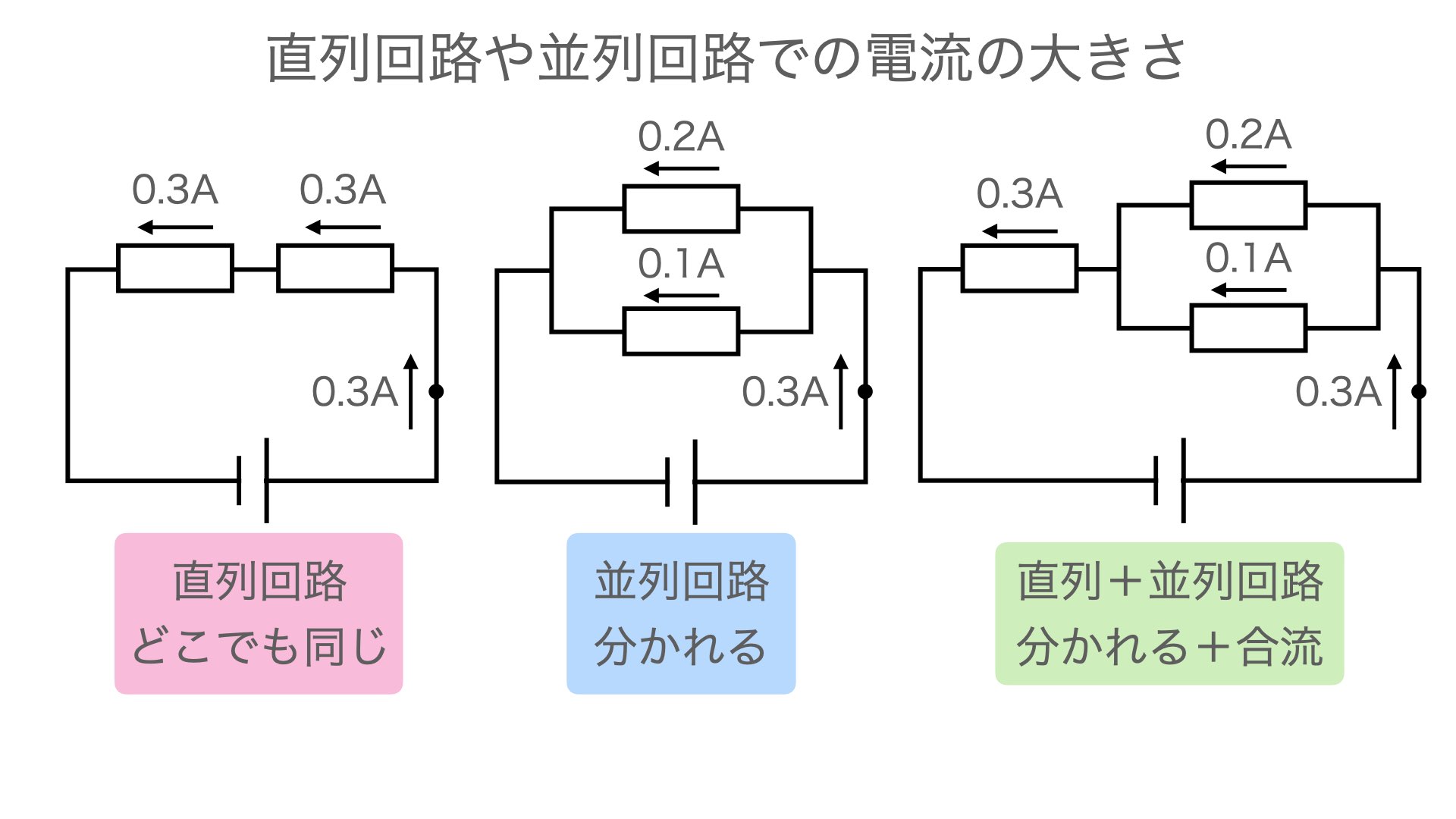 基礎 直列回路や並列回路での電流の大きさ Hiromaru Note
