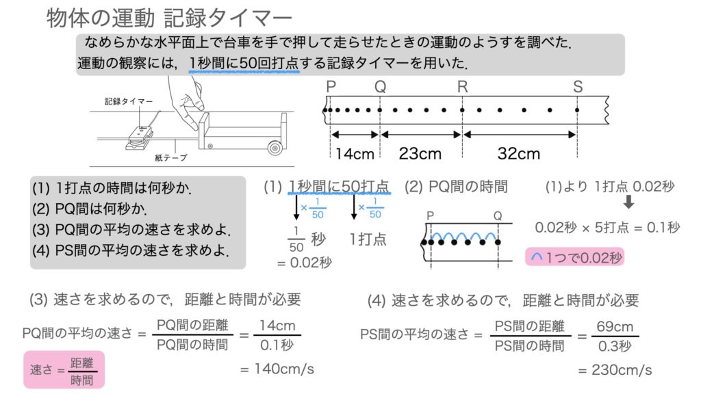 記録タイマーを使った物体の平均の速さの求め方 Hiromaru Note