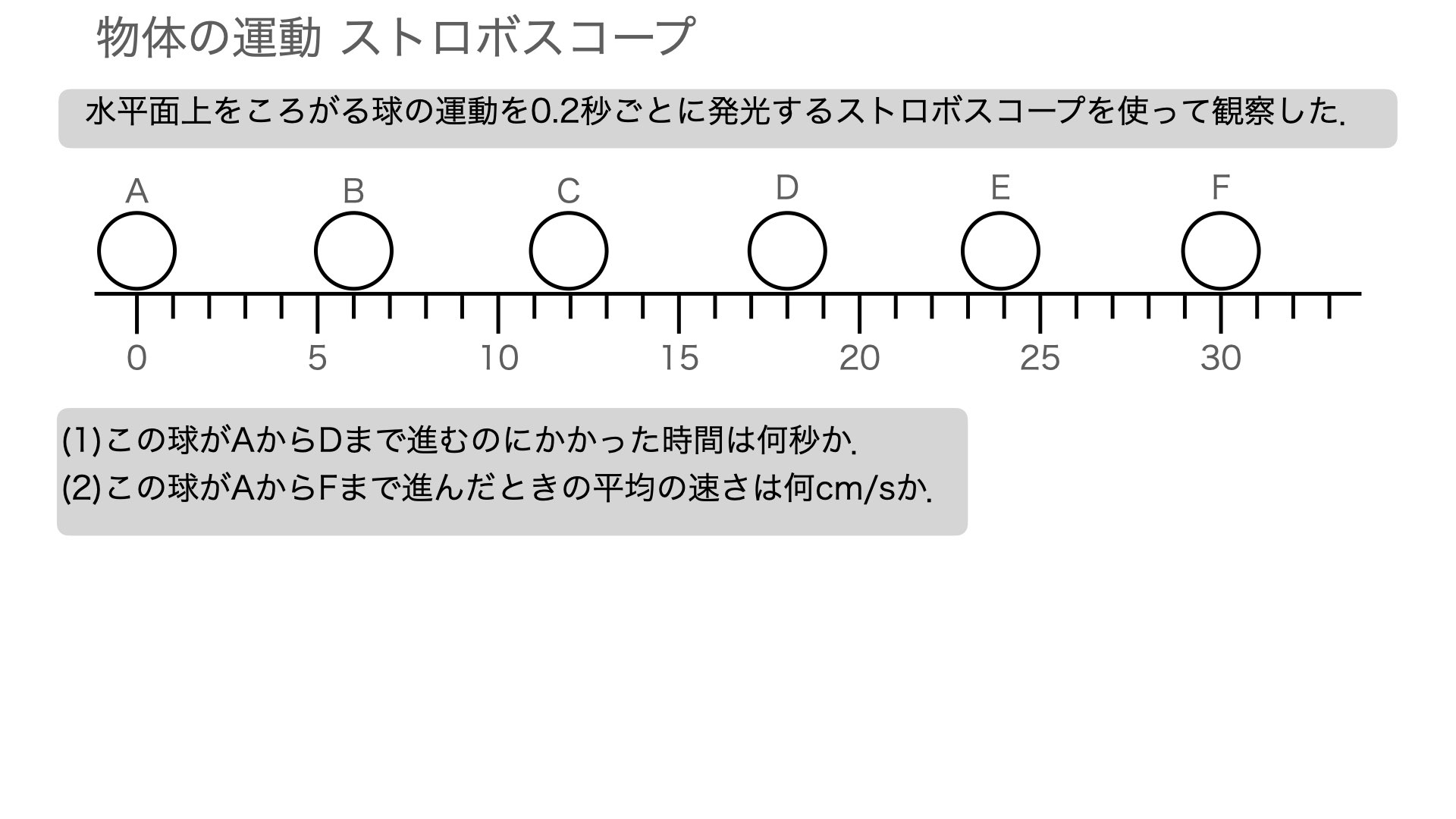 ストロボスコープを使った物体の運動と平均の速さの計算 理科デジノート