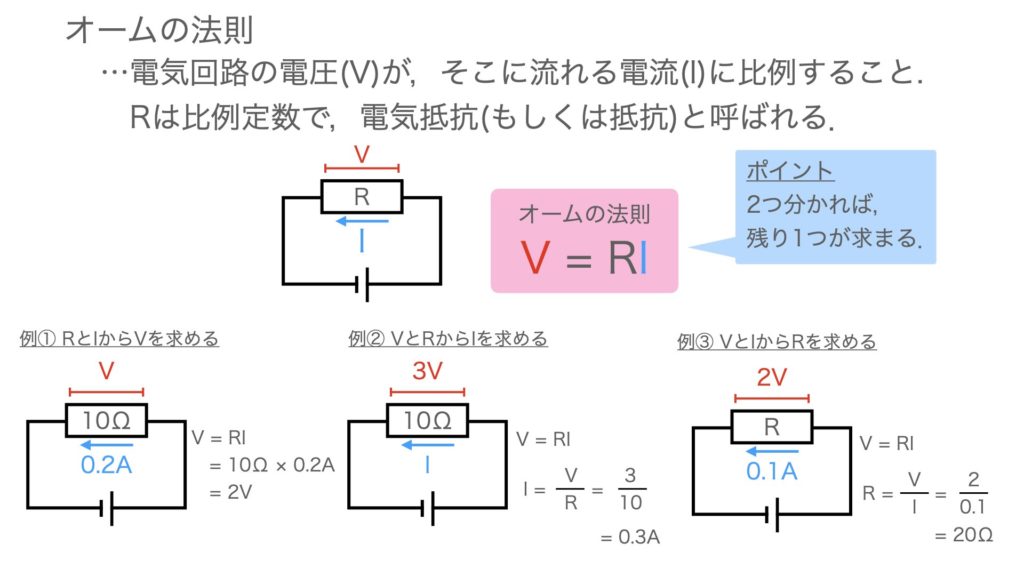 【基礎】オームの法則の公式と計算問題の解き方のコツ | hiromaru-note