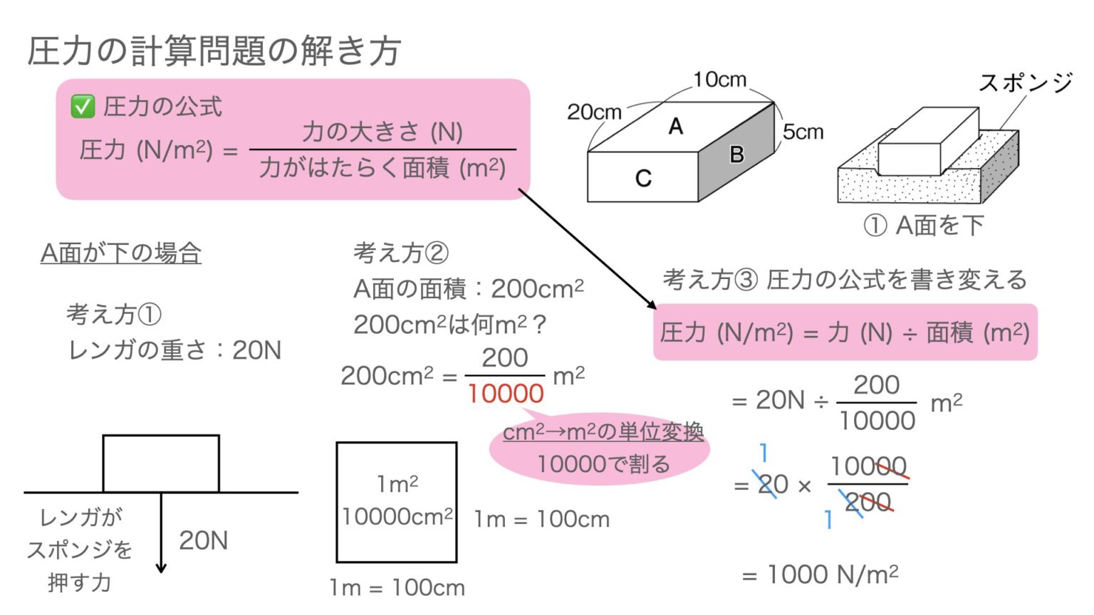 圧力の公式を覚えるコツと計算問題の解き方 hiromarunote