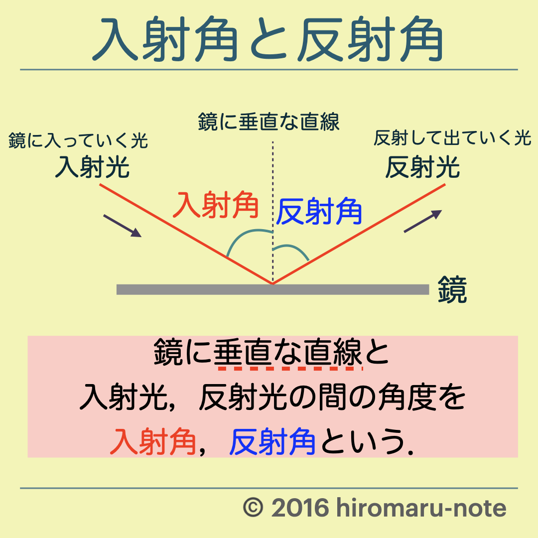 光の反射と反射の法則について【中学理科・光】 | hiromaru-note