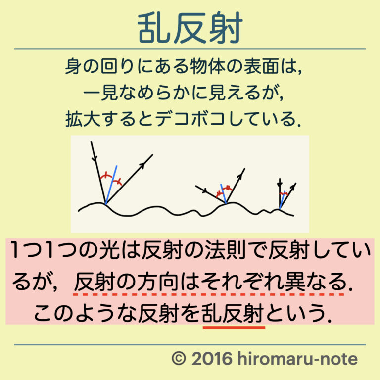 光の反射と反射の法則について【中学理科・光】 | hiromaru-note