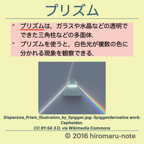 光の屈折 全反射のまとめとプリズムについて Hiromaru Note