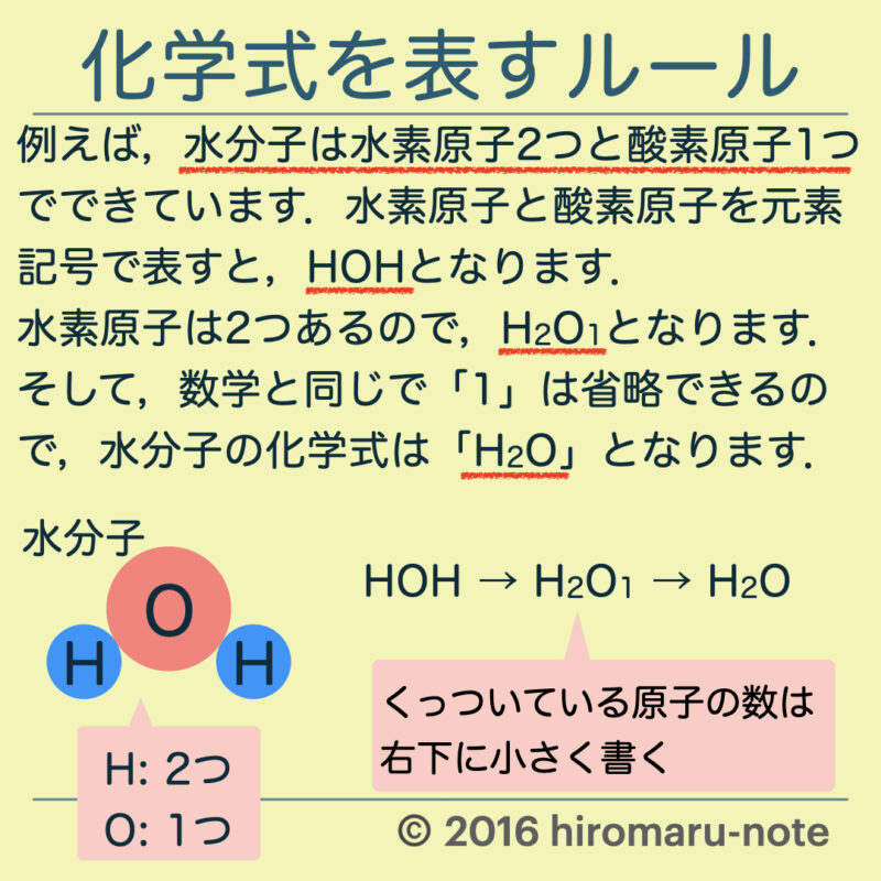覚えておきたい化学式一覧 Hiromaru Note