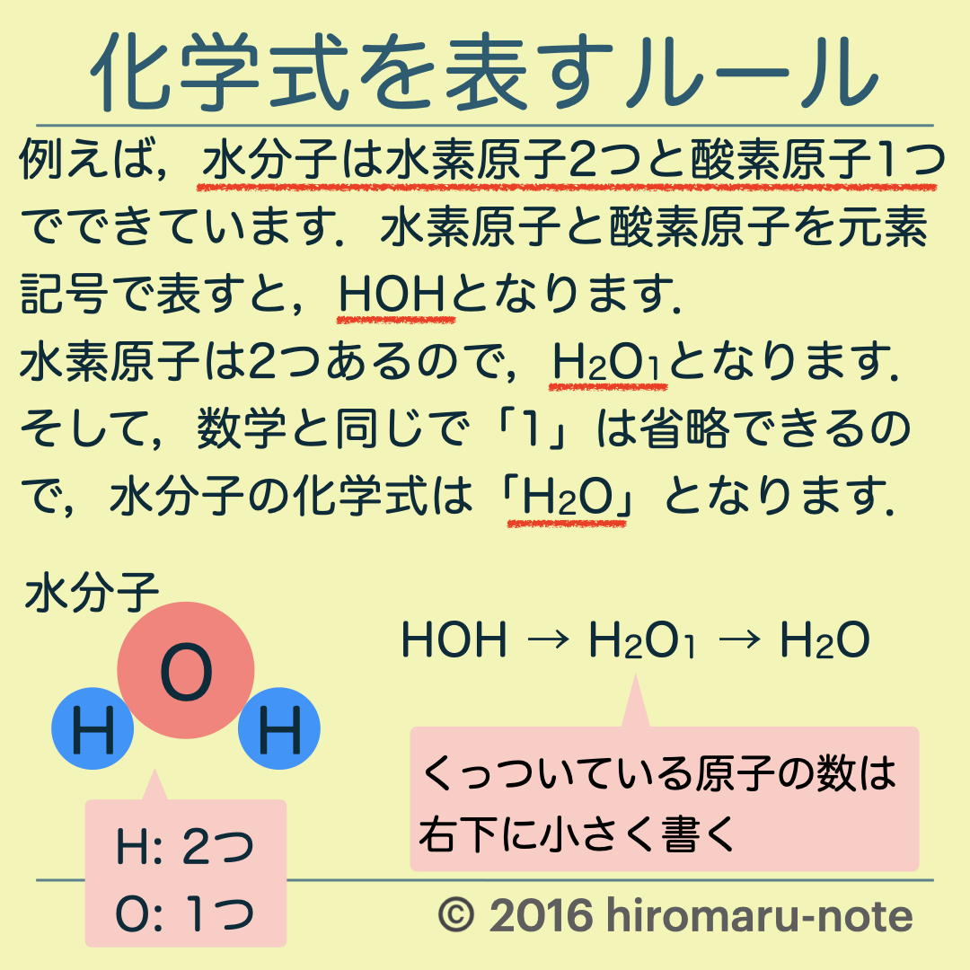 覚えておきたい化学式一覧 | hiromaru-note