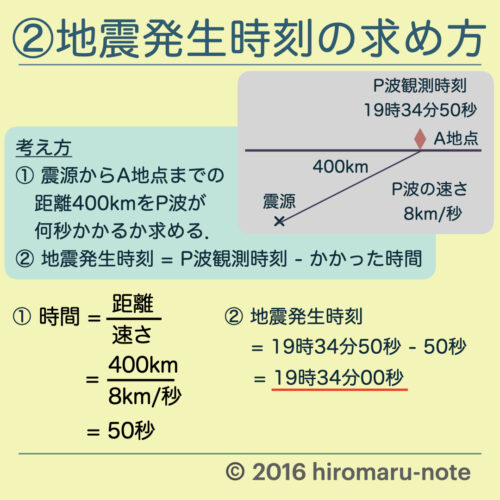 地震の計算問題 4パターン P波 S波の速さ 地震発生時刻 初期微動継続時間 Hiromaru Note