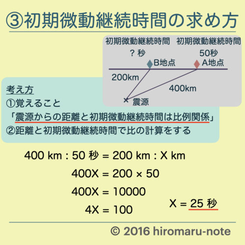 地震の計算問題 4パターン P波 S波の速さ 地震発生時刻 初期微動継続時間 Hiromaru Note