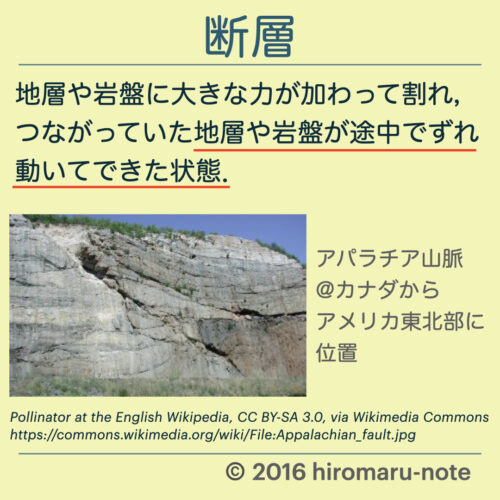 地層】断層・隆起と沈降・しゅう曲について | hiromaru-note