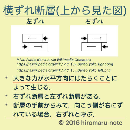 地層 断層 隆起と沈降 しゅう曲について Hiromaru Note