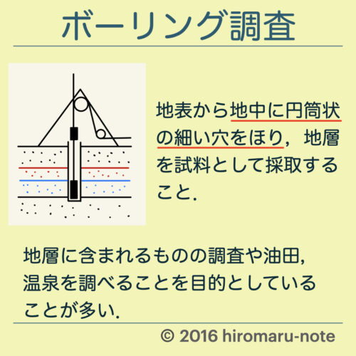 地層 断層 隆起と沈降 しゅう曲について Hiromaru Note