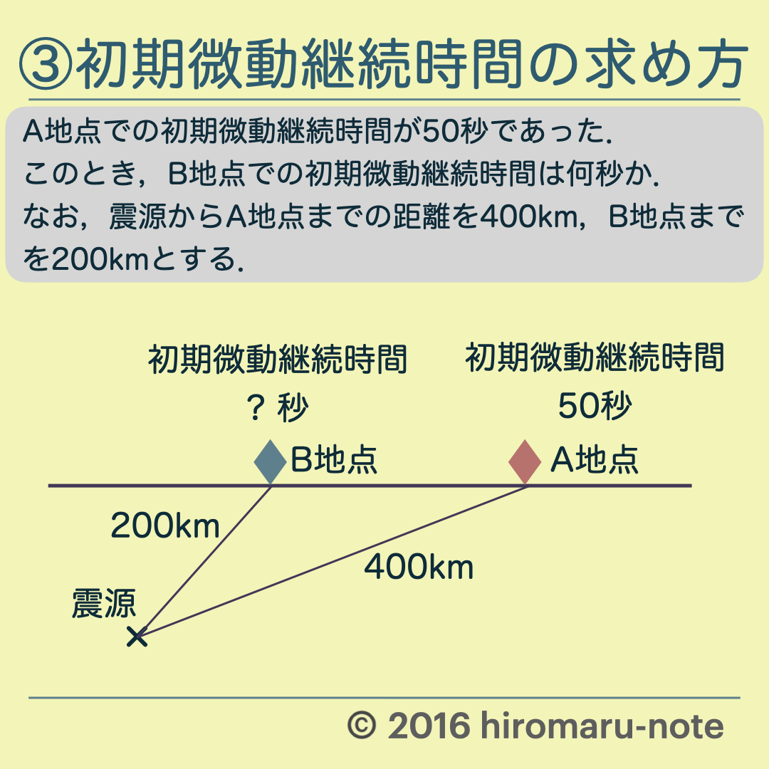 地震の計算問題 4パターン: P波，S波の速さ，地震発生時刻，初期微動継続時間 | hiromaru-note