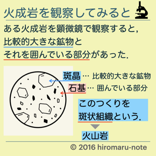 火成岩の種類とつくり 見分け方 Hiromaru Note