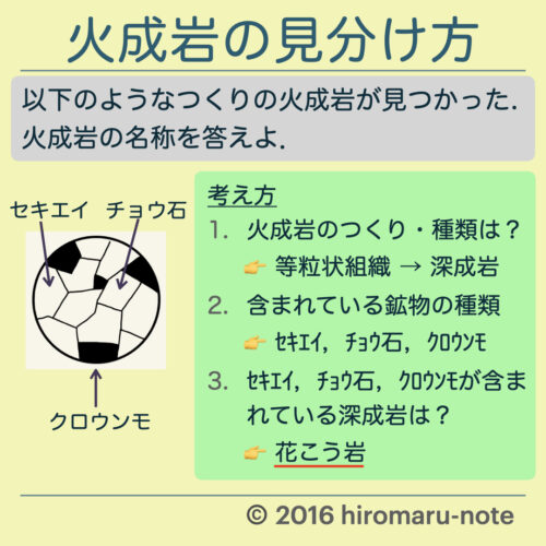 火成岩の種類とつくり 見分け方 Hiromaru Note