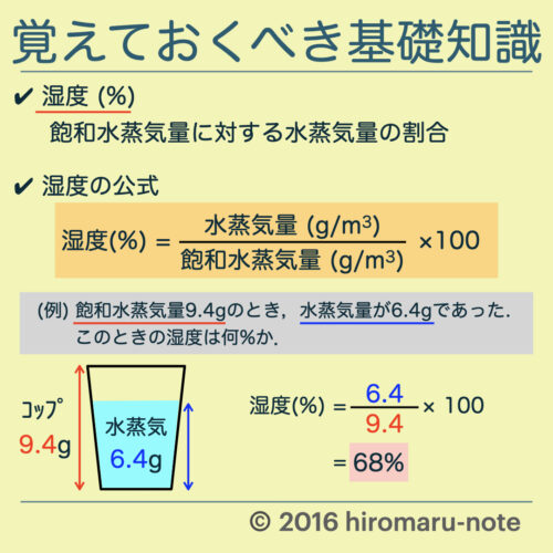 基礎 湿度の公式と計算 中2地学 天気 Hiromaru Note