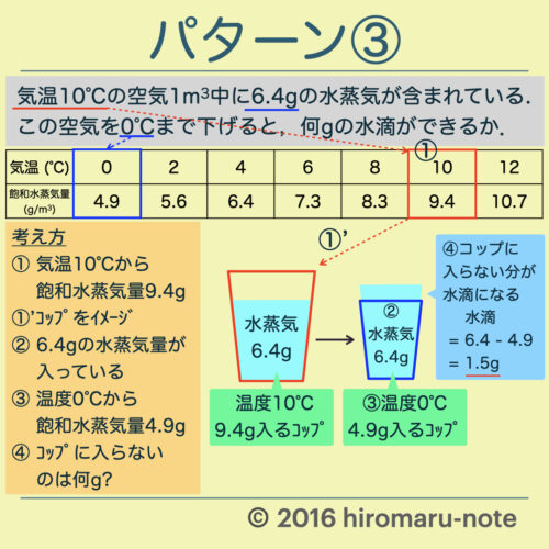 基礎 湿度の公式と計算 中2地学 天気 Hiromaru Note