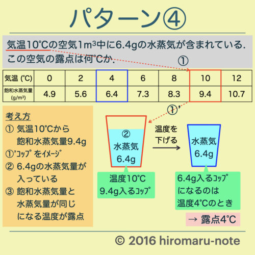 基礎 湿度の公式と計算 中2地学 天気 Hiromaru Note