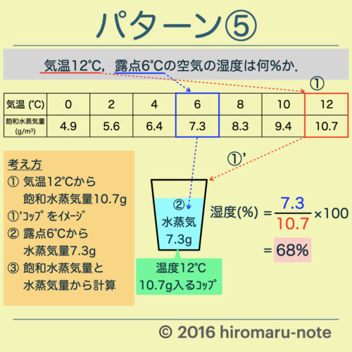 基礎 湿度の公式と計算 中2地学 天気 Hiromaru Note