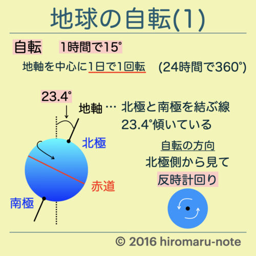 地球の自転と公転の違い | hiromaru-note