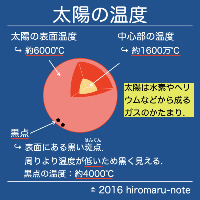 石井一成 体重