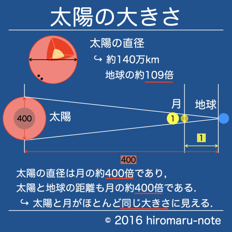 沖縄本島 面積 比較