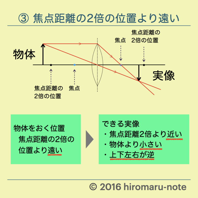 物体を焦点に置くとどうなる？